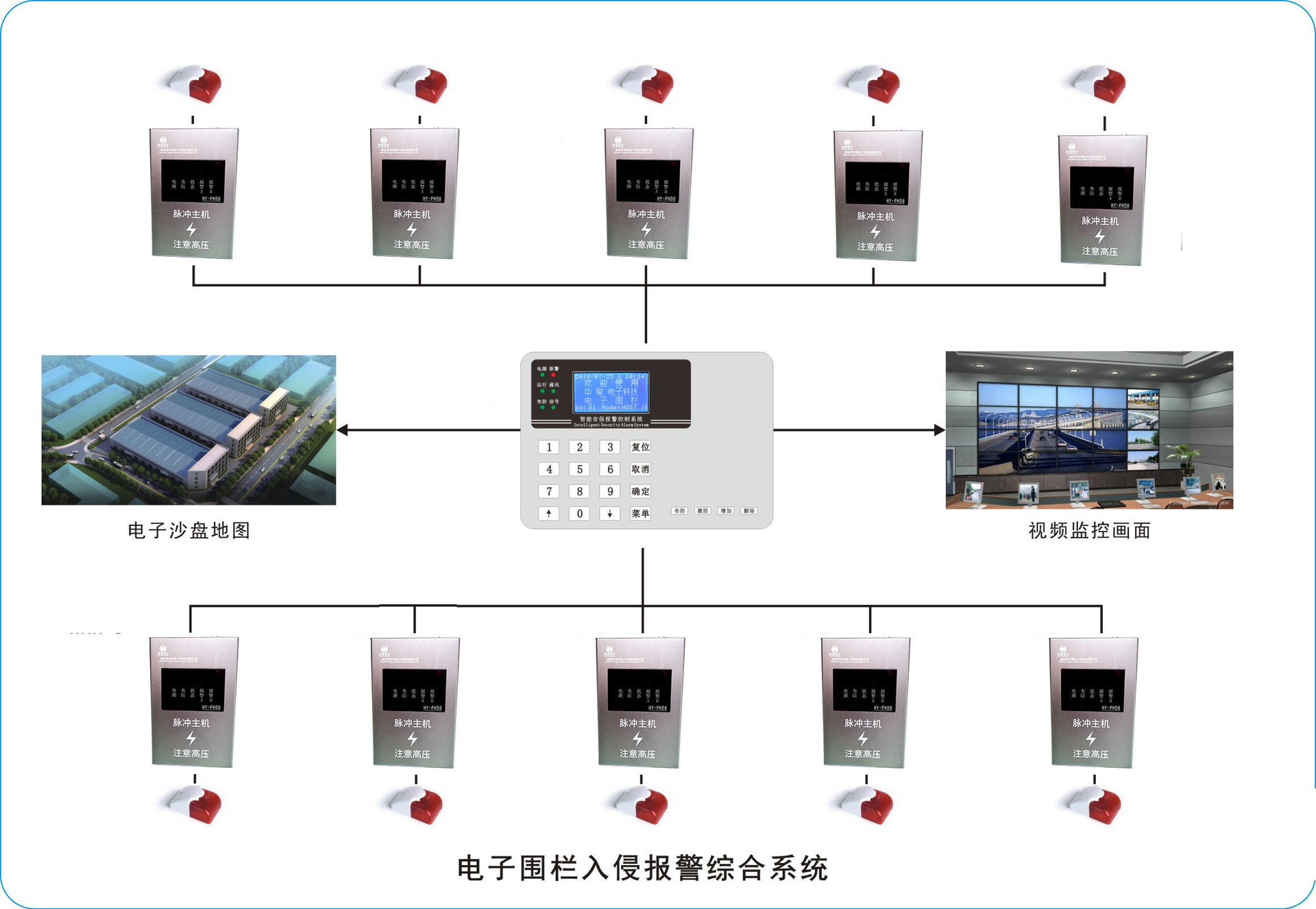 森林防火指挥中心办公区安全防范监控系统采购项目竞争性磋商公告