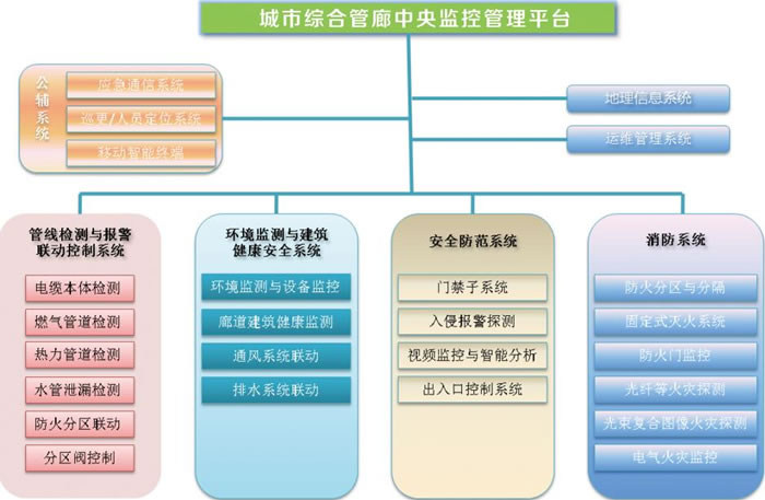 思源新电子获智能楼宇安防专利大数据分析赋能智慧建筑