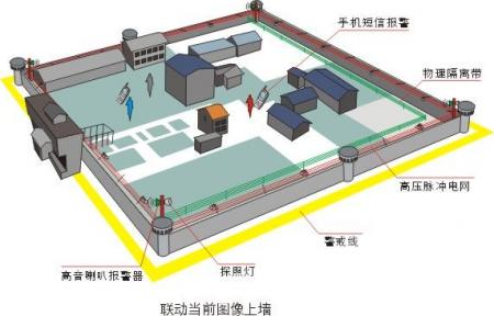 2025-2031年中国电力安防系统市场调查与产业竞争格局报