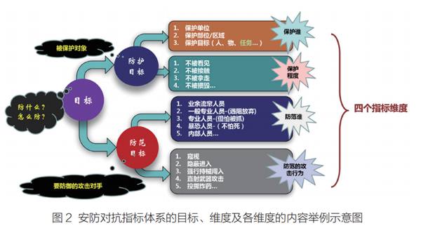 2025年乌兹别克斯坦塔什干国际安防消防展览会